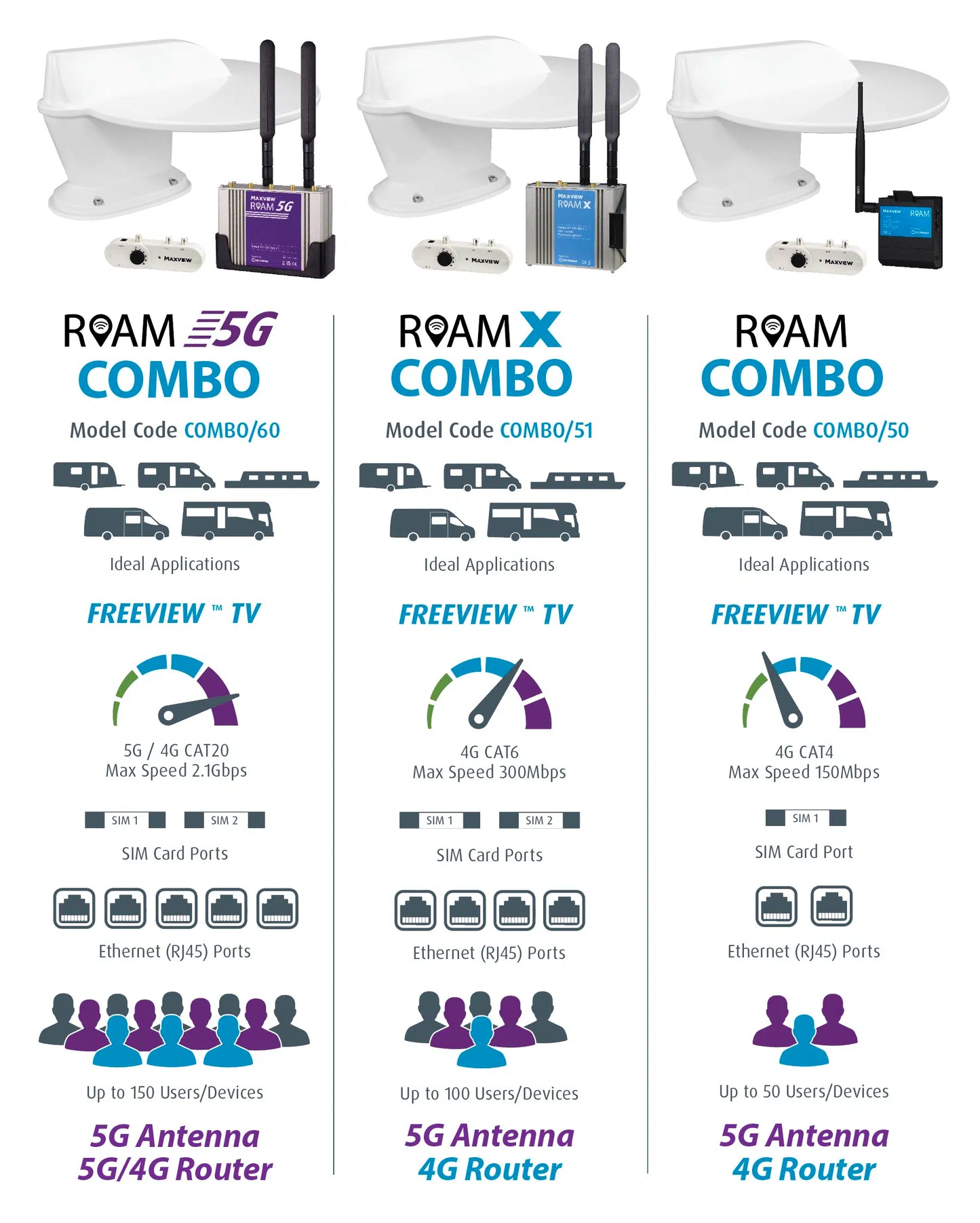 Roam X Combo Wifi And Terrestrial Tv – Product Image