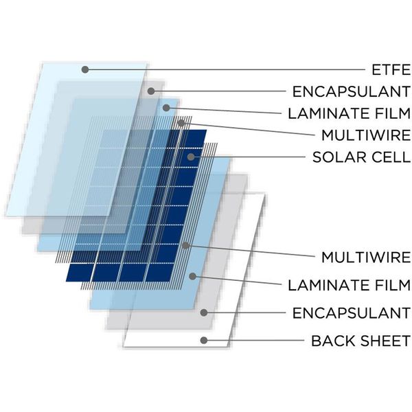 115w NDS SolarFlex SFS flexible solar panel (1110mm x 540mm)