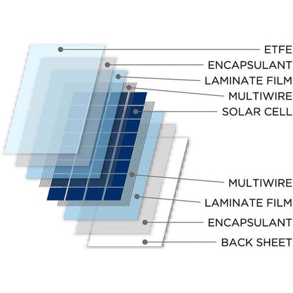 115w NDS SolarFlex SFS flexible solar panel (1110mm x 540mm)