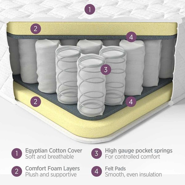 Duvalay Gold rolled double mattress (183cm x 137cm)