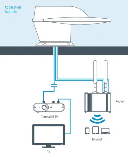 Roam X Combo WiFi and Terrestrial TV