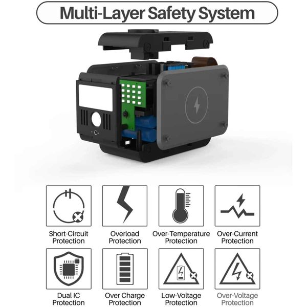 PPT Portable Powerpack Lite (AC/DC / 88Wh)