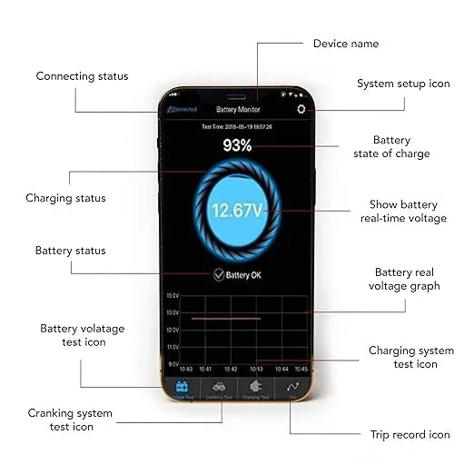 Battery Monitor BM2 compatible with smartphones via Bluetooth